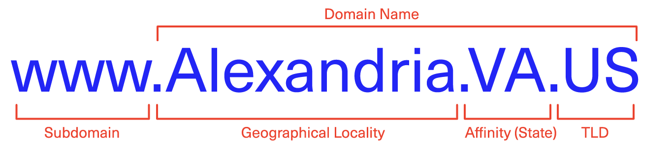 Domain structure example