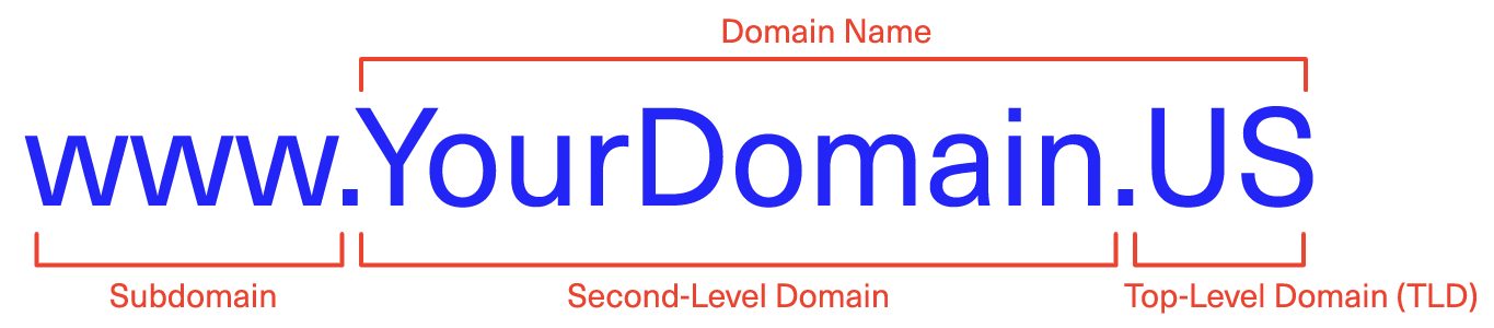 Domain Structure